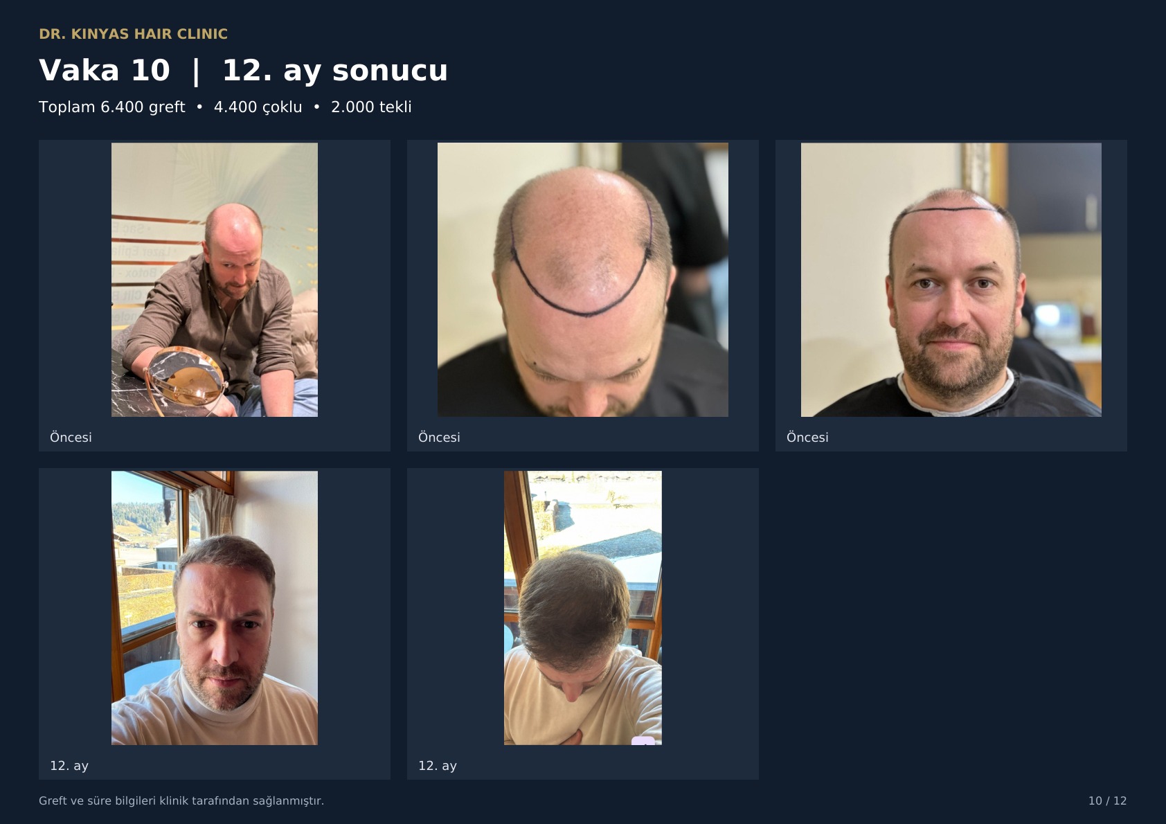 6400 GREFT - 12. AY SONUCU